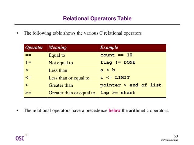 Operators And Precedence In C Operators And Precedence In C